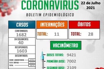 INFORMAÇÕES OFICIAIS DA VIGILÂNCIA EPIDEMIOLÓGICA MUNICIPAL