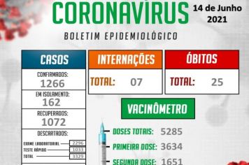 Informações oficiais da Vigilância Epidemiológica Municipal