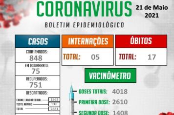 Informações oficiais da Vigilância Epidemiológica Municipal