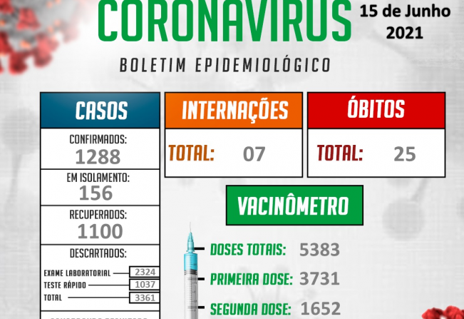 Informações oficiais da Vigilância Epidemiológica Municipal