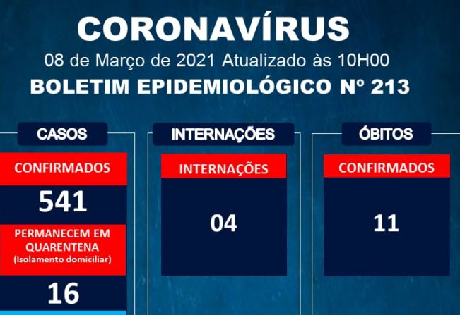 Informações oficiais da Vigilância Epidemiológica Municipal