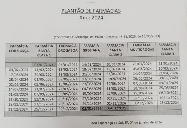 PLANTÃO DAS FARMÁCIAS