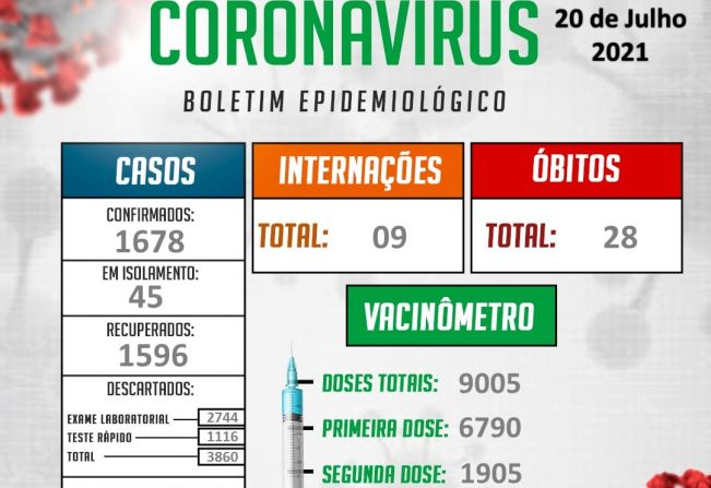 INFORMAÇÕES OFICIAIS DA VIGILÂNCIA EPIDEMIOLÓGICA MUNICIPAL