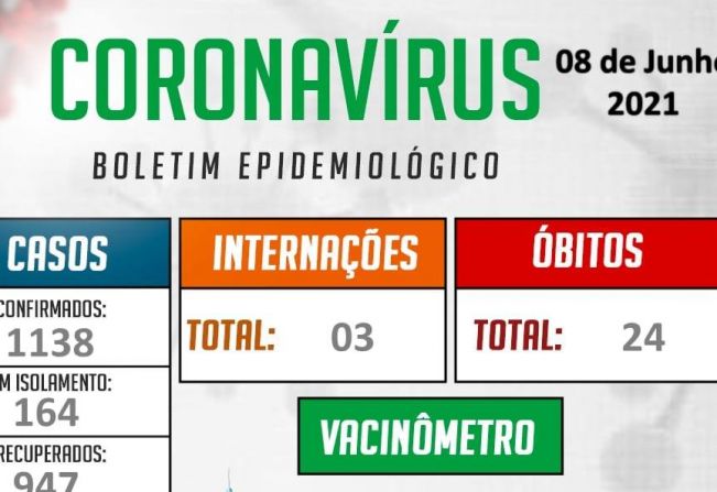 Boletim epidemiológico da Covid-19 do dia 8 de junho